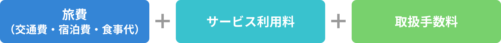 旅費（交通費・宿泊費・食事代）+サービス利用料+取扱手数料