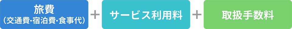 旅費（交通費・宿泊費・食事代）+サービス利用料+取扱手数料